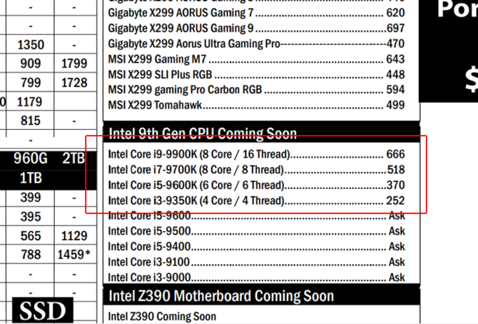 Intel Core i5-9600K - появились первые результаты производительности